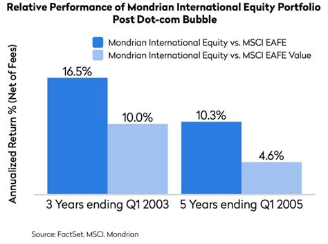 Laudus Mondrian Intl Equity Inv (LIEQX) .